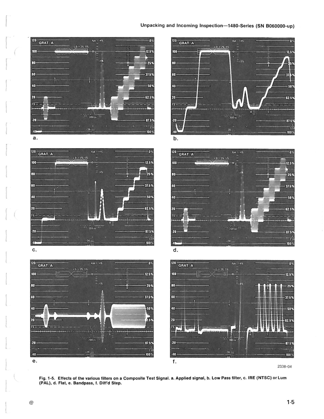 Tektronix 1480-SERIES manual 