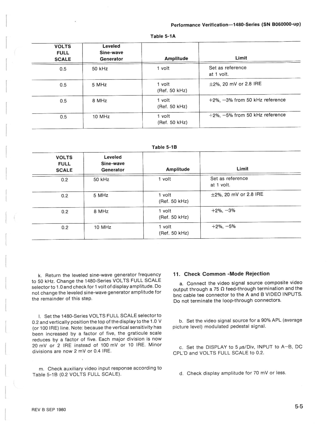 Tektronix 1480-SERIES manual 