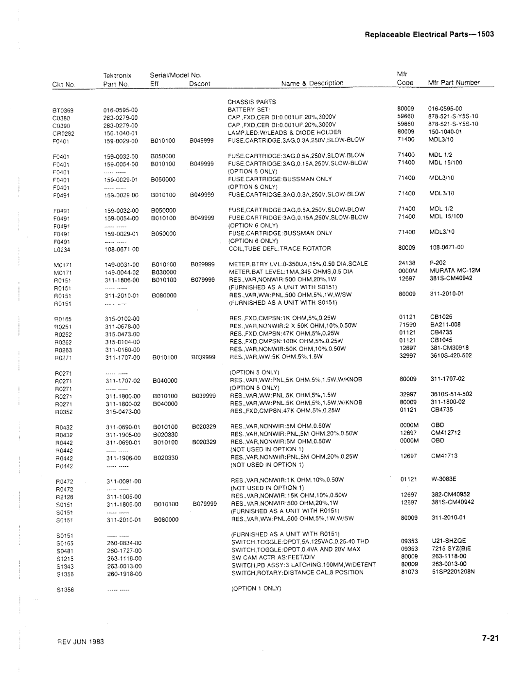 Tektronix 1503 manual 