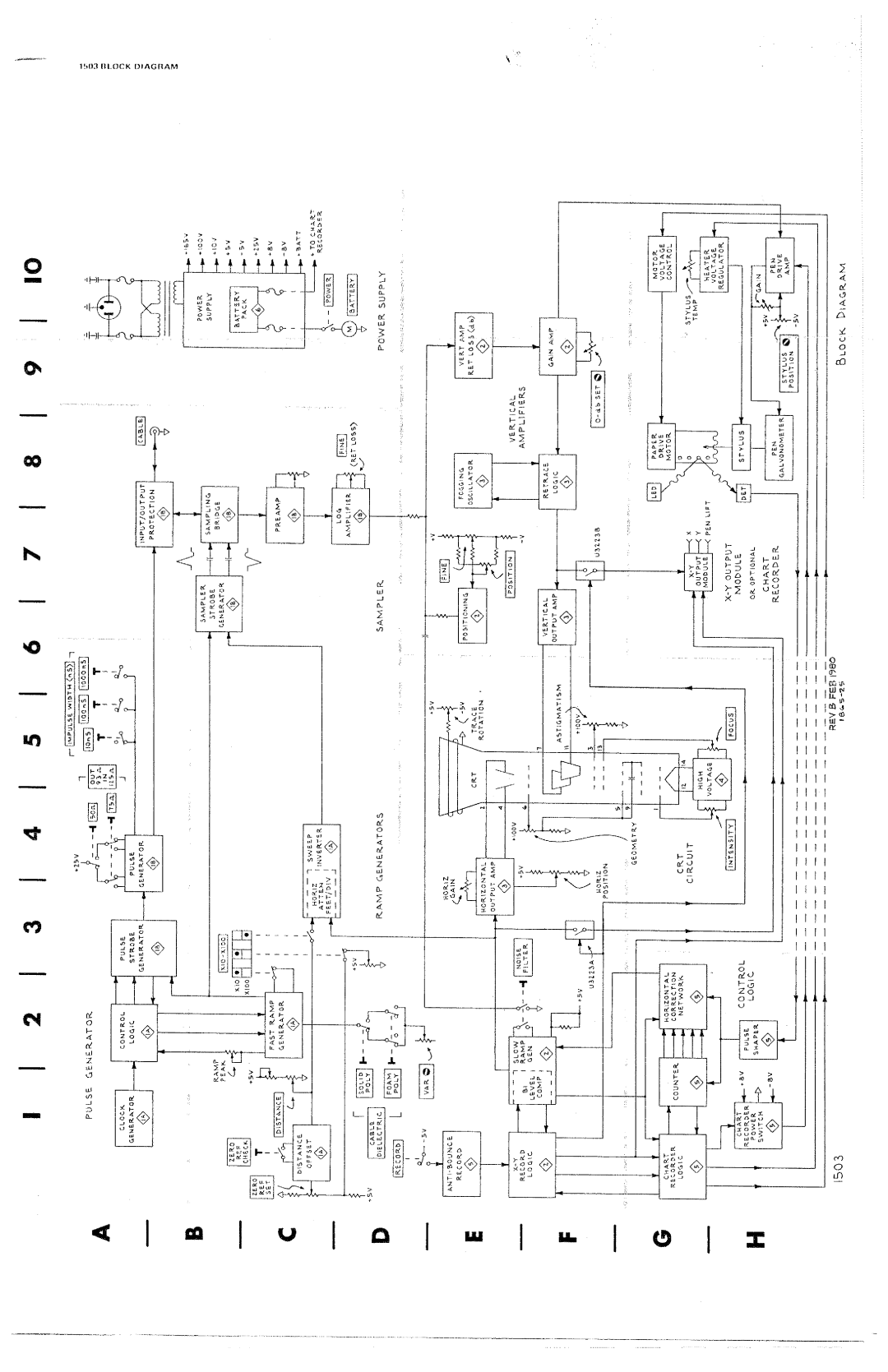 Tektronix 1503 manual 