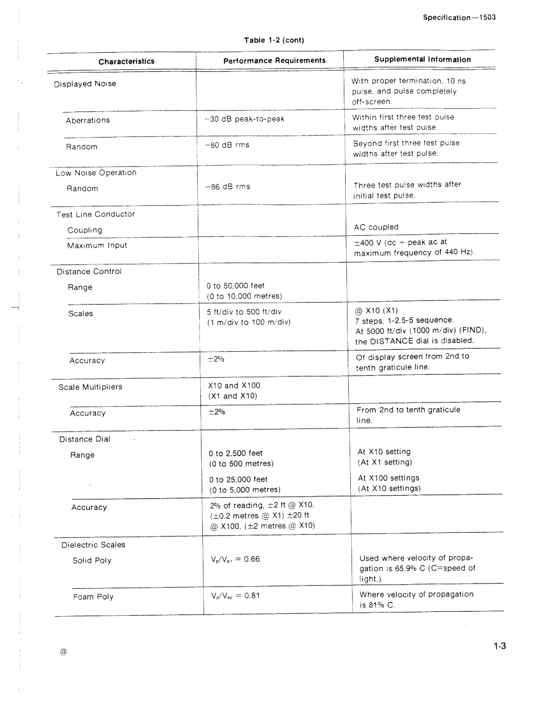 Tektronix 1503 manual 