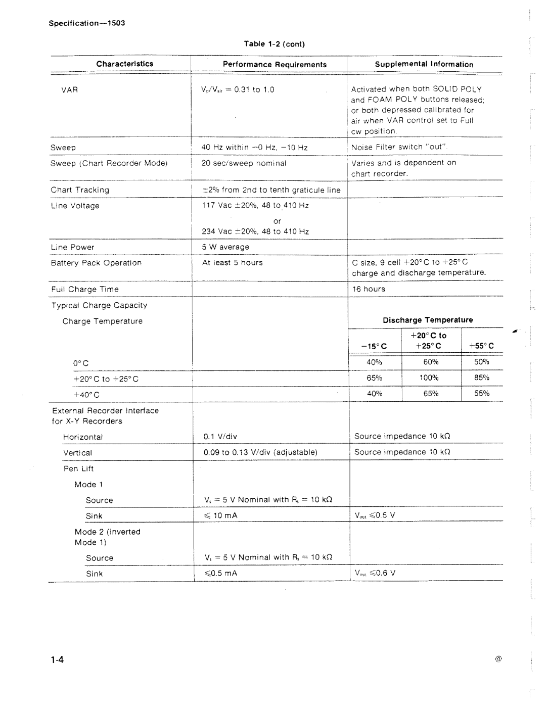 Tektronix 1503 manual 