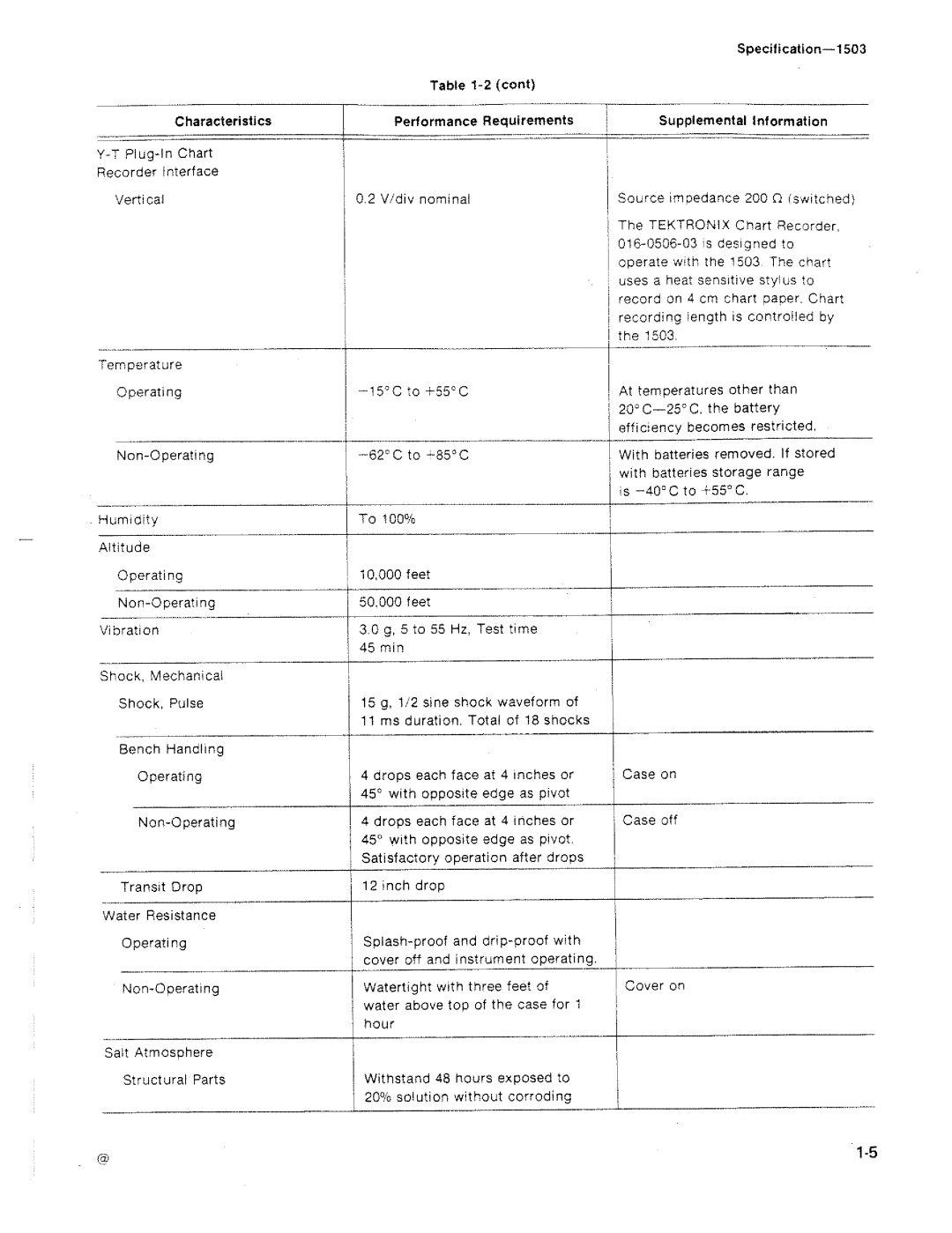 Tektronix 1503 manual 