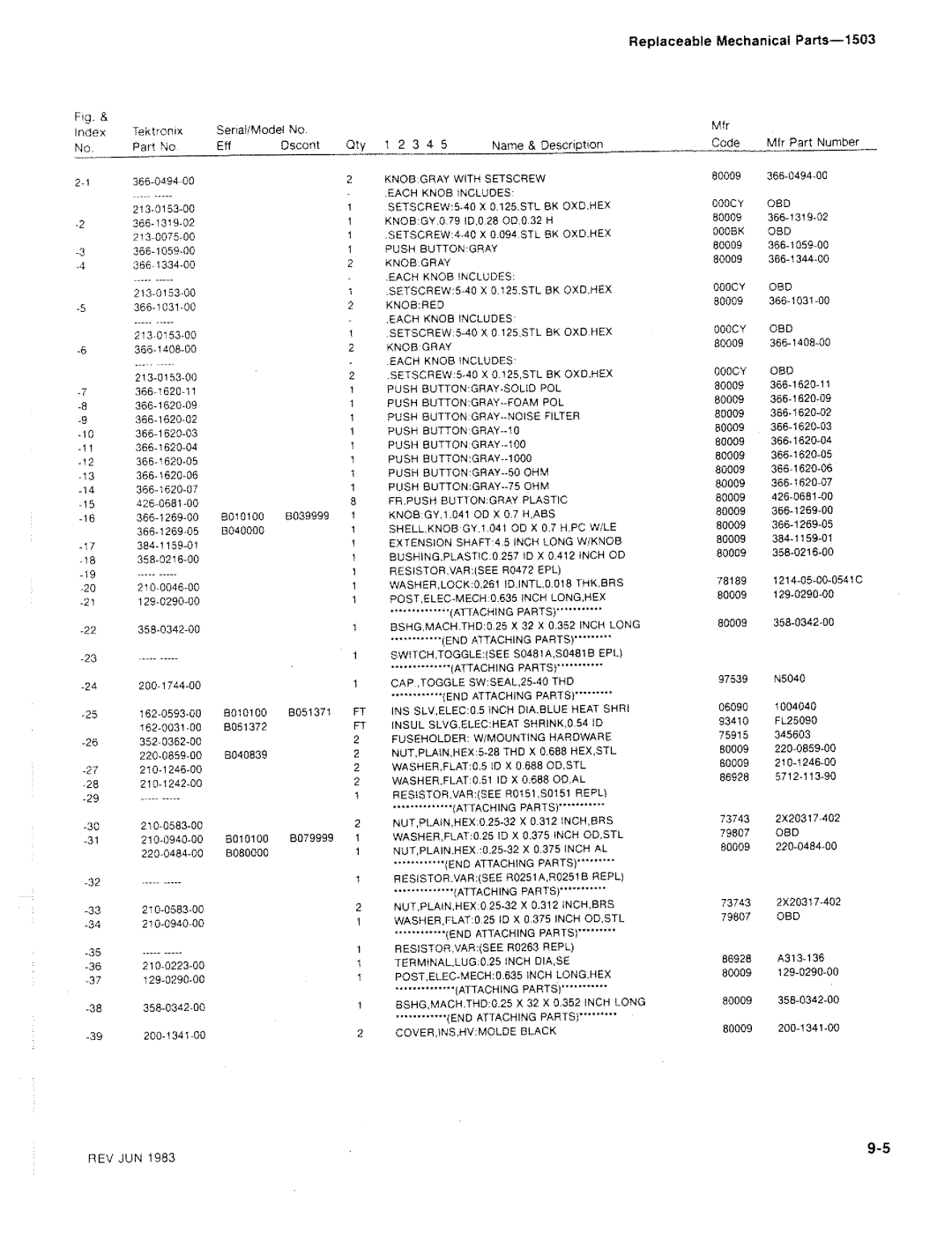 Tektronix 1503 manual 