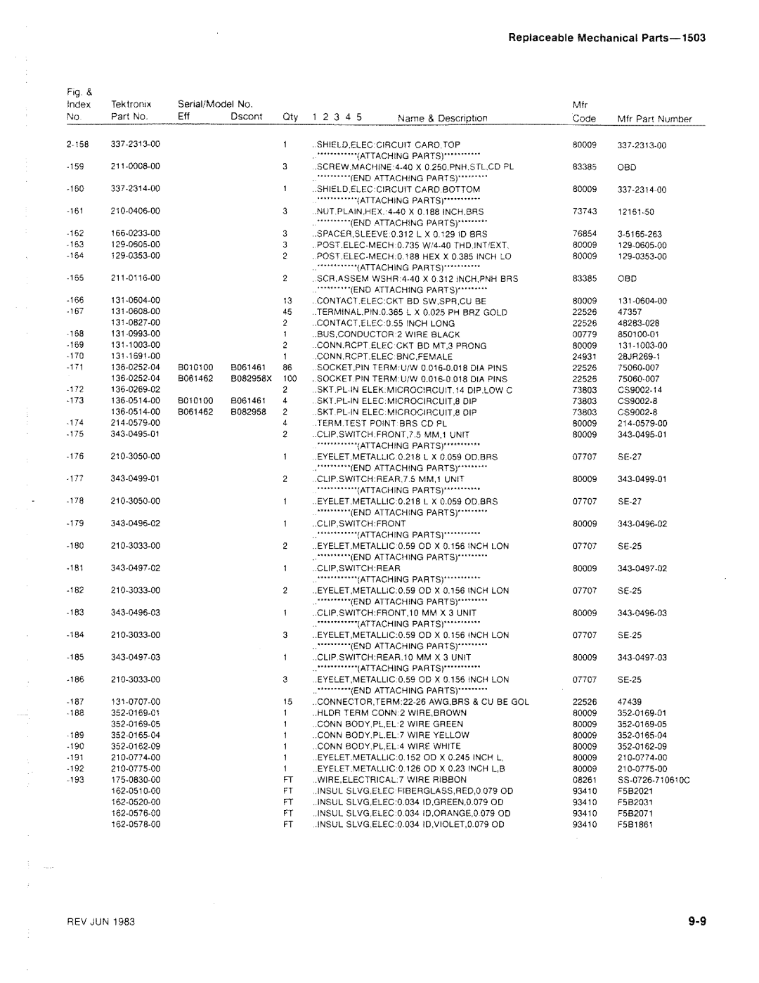 Tektronix 1503 manual 