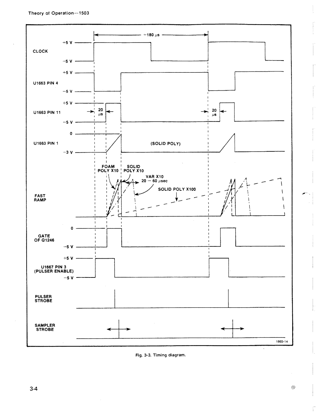 Tektronix 1503 manual 