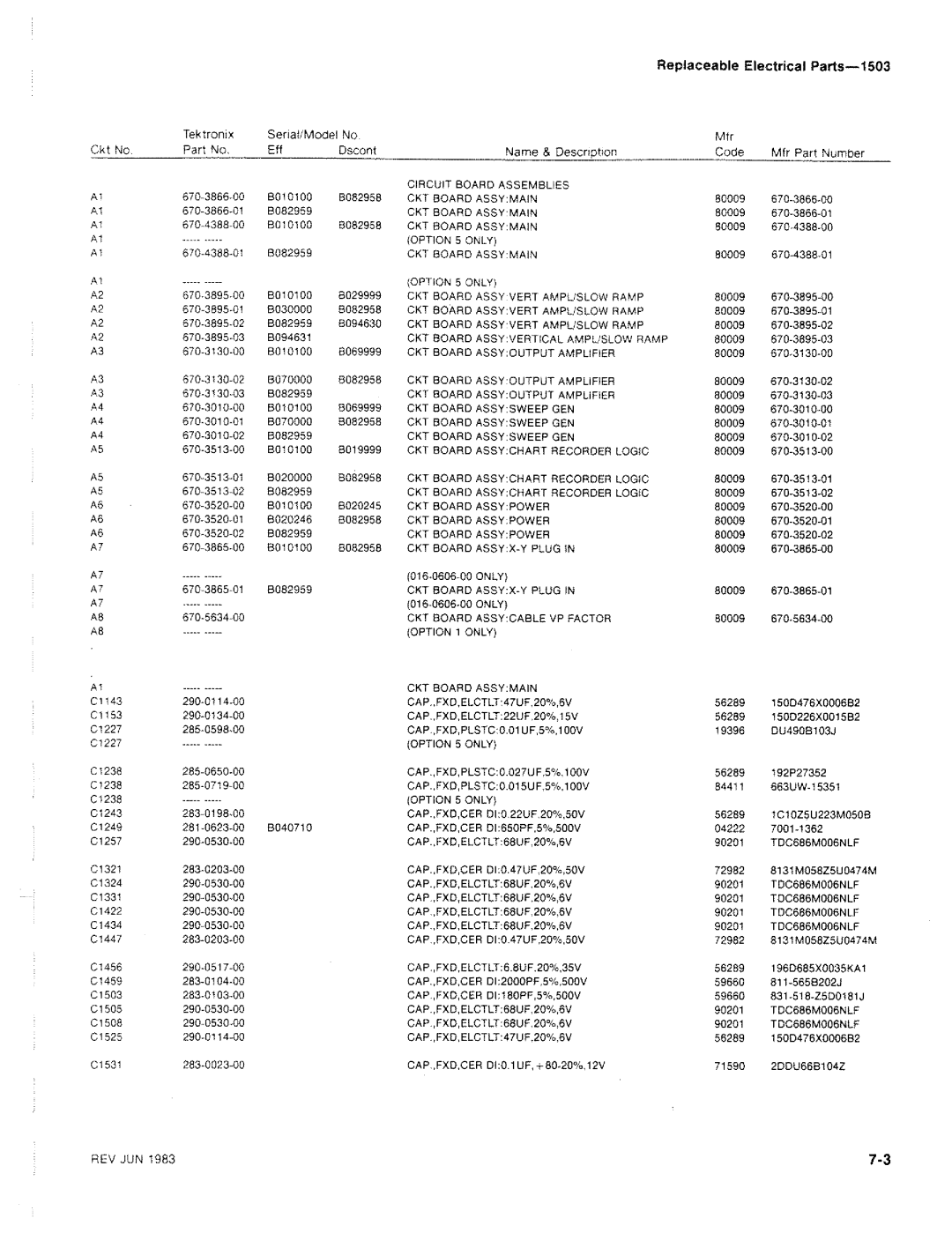 Tektronix 1503 manual 