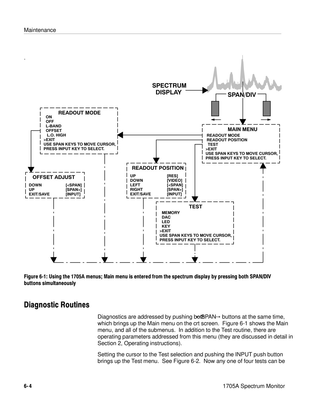 Tektronix 1705A instruction manual Diagnostic Routines, Readout Mode 