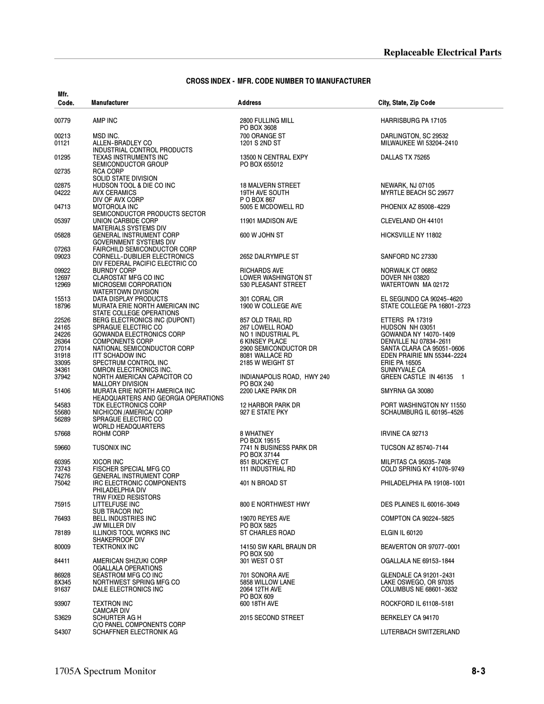 Tektronix 1705A Cross Index MFR. Code Number to Manufacturer, AMP INC Fulling Mill Harrisburg PA, Allen-Bradley Co 