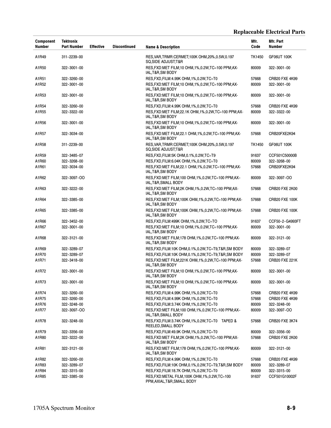 Tektronix 1705A instruction manual RES,FXD,FILM5K OHM,0.1%,0.2W,TC=T9, IAL,T&R,SMALL Body, REELED,SMALL Body 