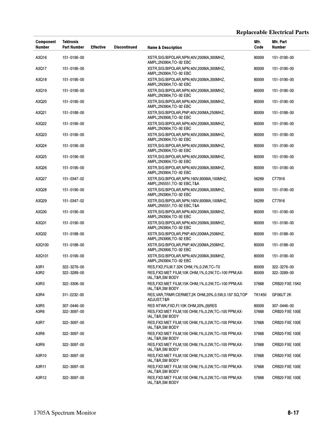 Tektronix 1705A instruction manual GF06UT 2K, Adjustt&R, RES NTWK,FXD,FI10K OHM,20%,9RES 