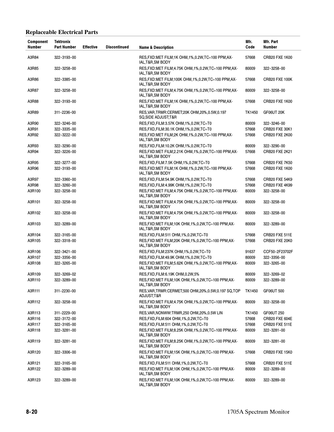 Tektronix 1705A instruction manual RES,FXD,FILM7.5K OHM,1%,0.2W,TC=T0, RES,VAR,NONWWTRMR,250 OHM,20%,0.5W LIN 