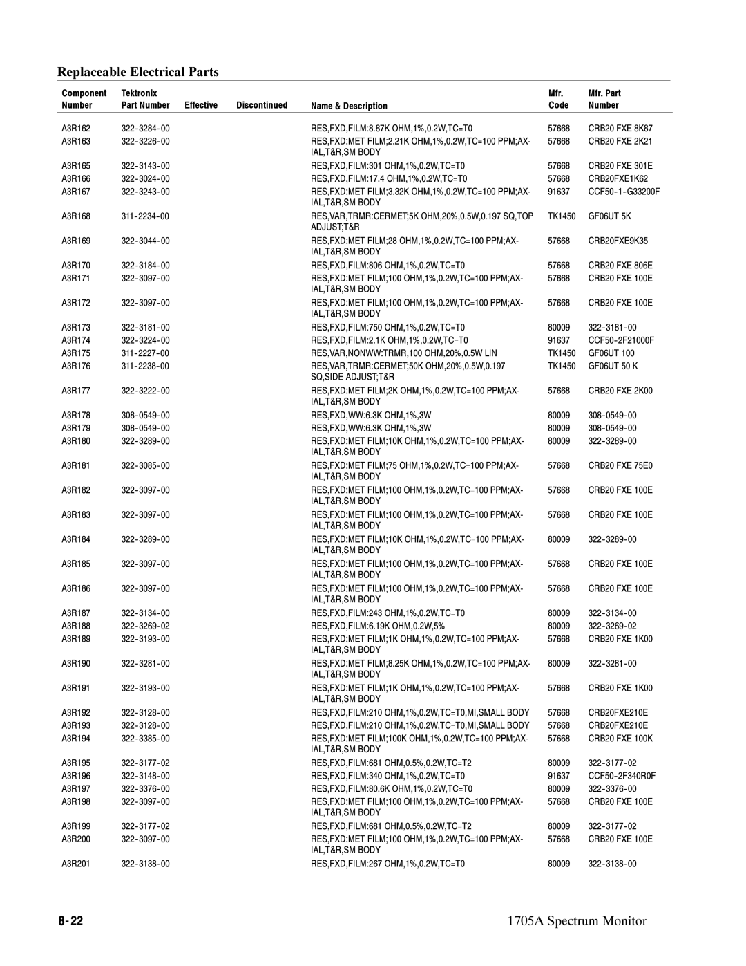 Tektronix 1705A RES,FXD,FILM2.1K OHM,1%,0.2W,TC=T0, RES,VAR,NONWWTRMR,100 OHM,20%,0.5W LIN, RES,FXD,WW6.3K OHM,1%,3W 