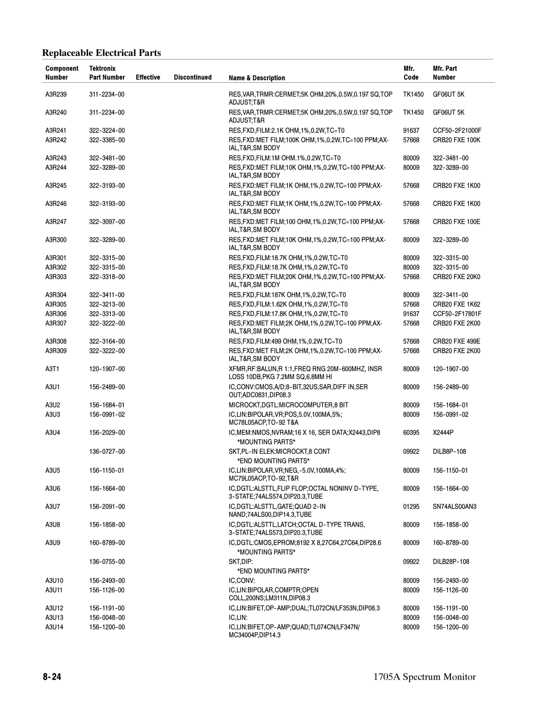 Tektronix 1705A RES,FXD,FILM187K OHM,1%,0.2W,TC=T0, Loss 10DB,PKG 7.2MM SQ,6.8MM HI, MICROCKT,DGTLMICROCOMPUTER,8 BIT 