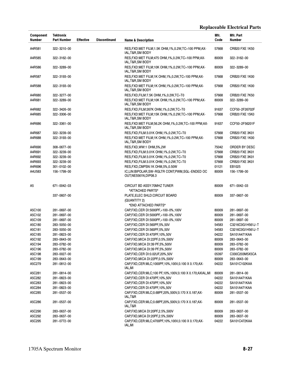 Tektronix 1705A RES,FXD,FILM267K OHM,1%,0.2W,TC=T0, RES,FXD,WW1 OHM,5%,2W, Order by Desc, RES,FXD,CMPSN1K OHM,5%,0.50W 