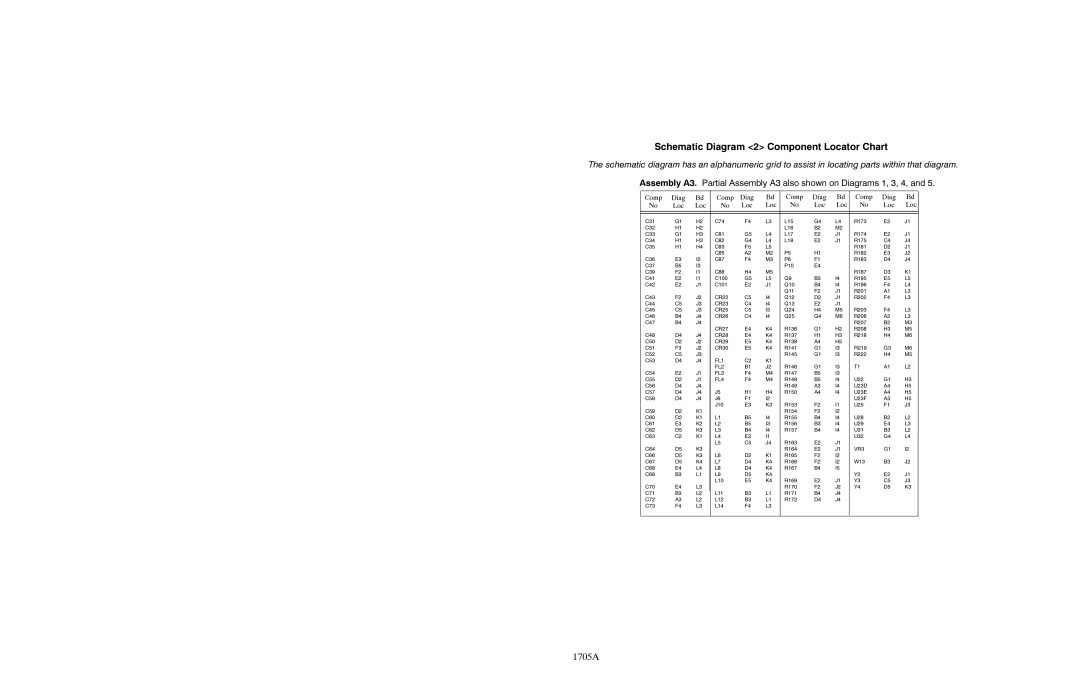 Tektronix 1705A instruction manual Schematic Diagram 2 Component Locator Chart 