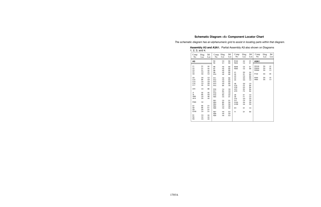 Tektronix 1705A instruction manual Schematic Diagram 5 Component Locator Chart 