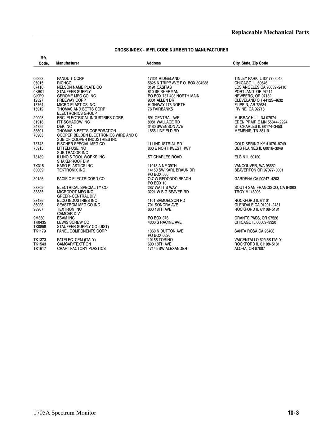 Tektronix 1705A Panduit Corp Ridgeland, Richco, Chicago, Il, Nelson Name Plate CO Casitas, Freeway Corp Allen DR, Po Box 