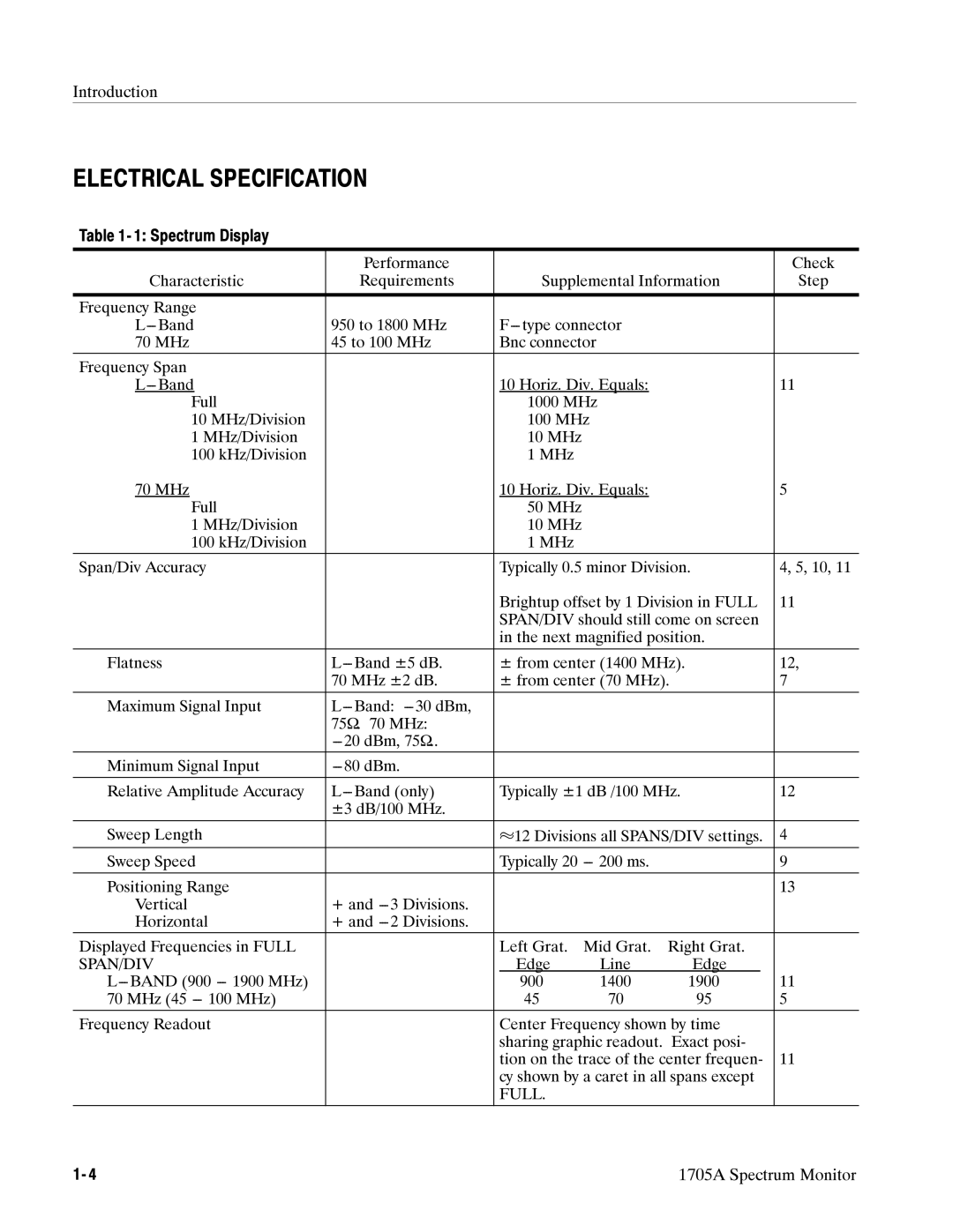 Tektronix 1705A instruction manual Spectrum Display, Span/Div, Full 