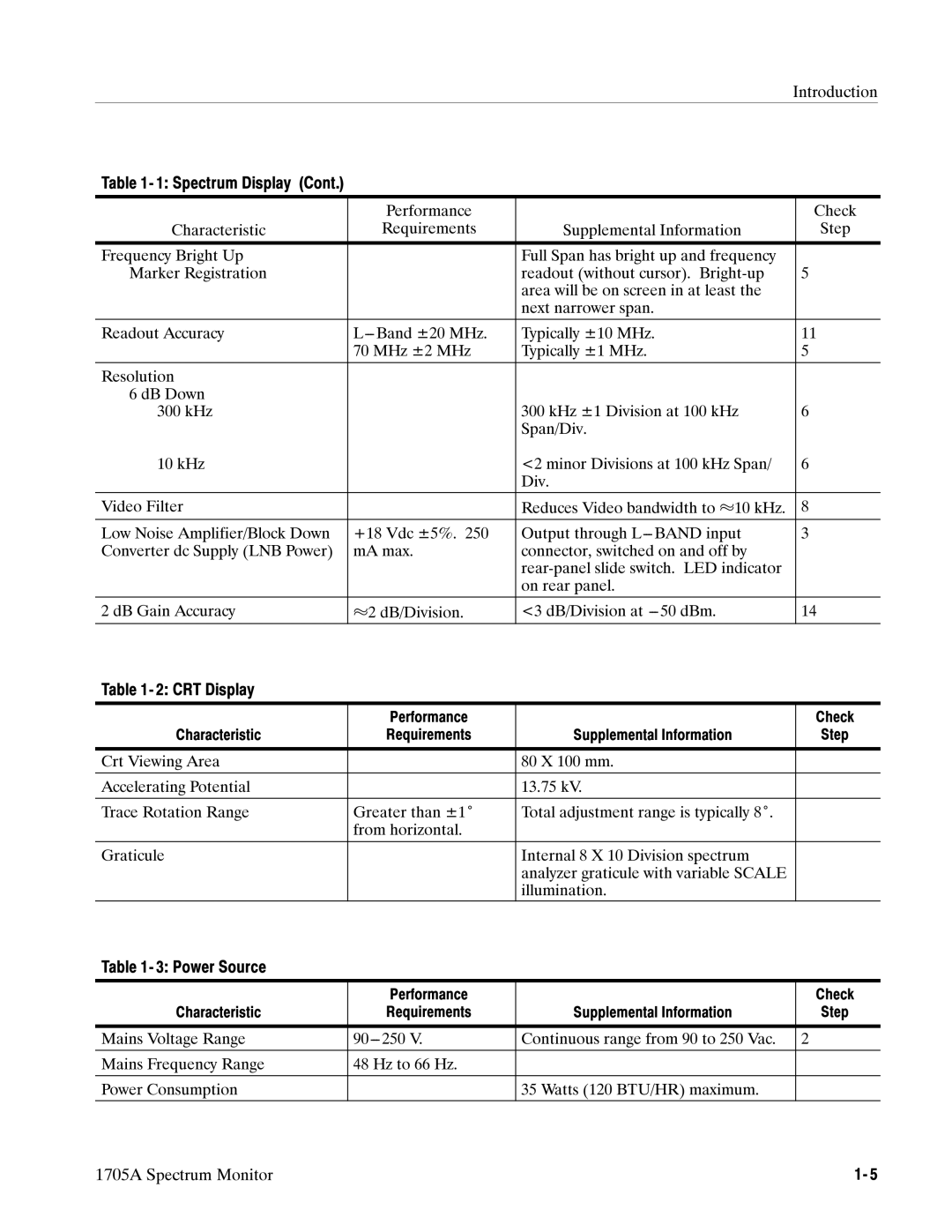 Tektronix 1705A instruction manual Introduction Spectrum Display, CRT Display, Power Source 