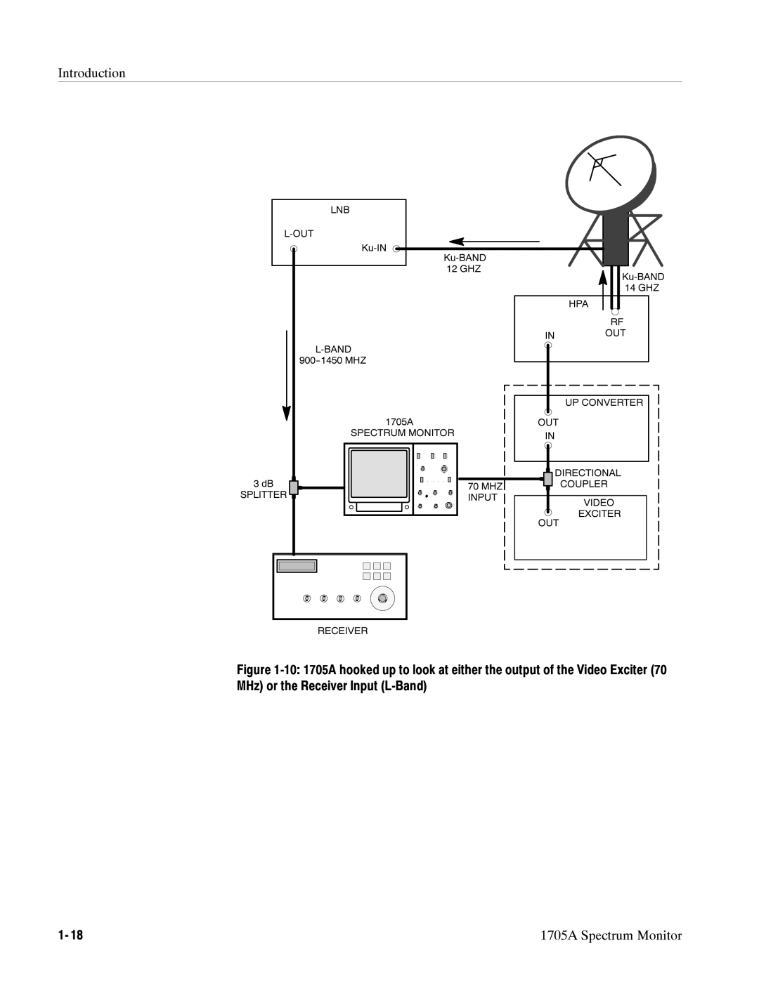 Tektronix 1705A instruction manual Lnb Out, Band, Splitter, Input 