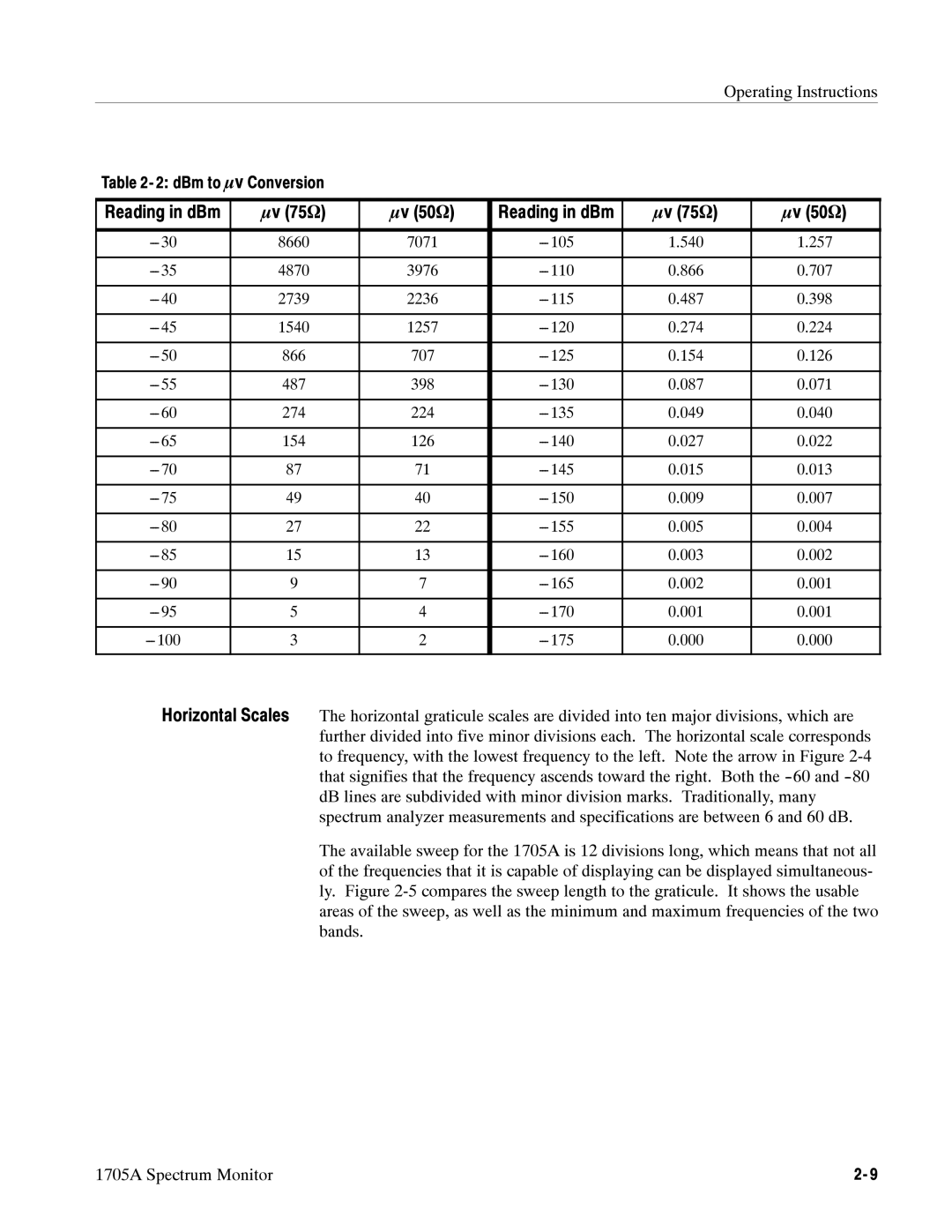 Tektronix 1705A instruction manual 75Ω 50Ω, Operating Instructions DBm to v Conversion Reading in dBm 