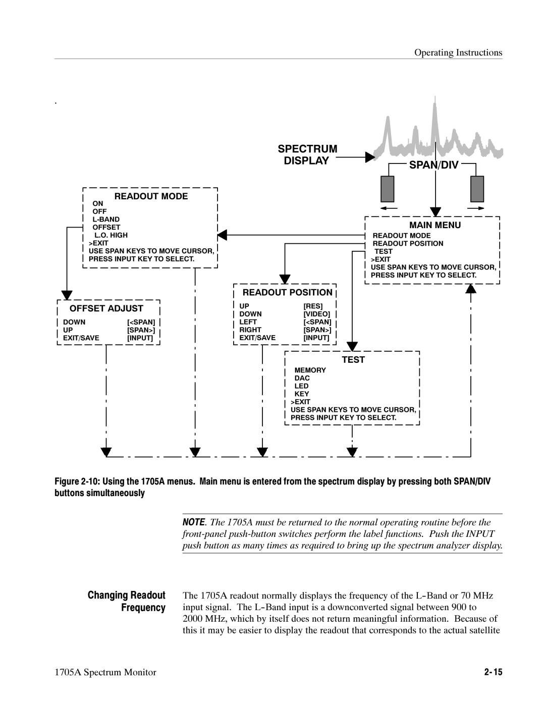 Tektronix 1705A instruction manual Readout Mode, Main Menu, Offset Adjust, Readout Position, Test 