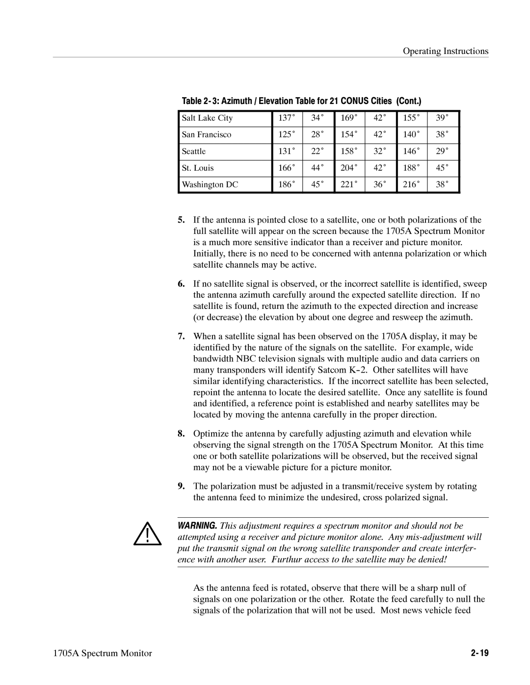 Tektronix instruction manual 1705A Spectrum Monitor 