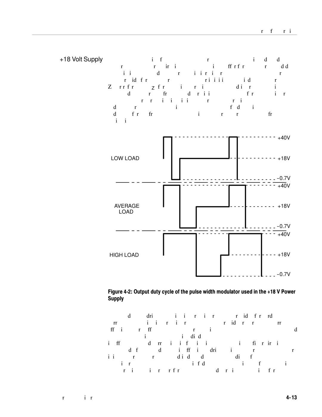 Tektronix 1705A instruction manual LOW Load Average, High Load 