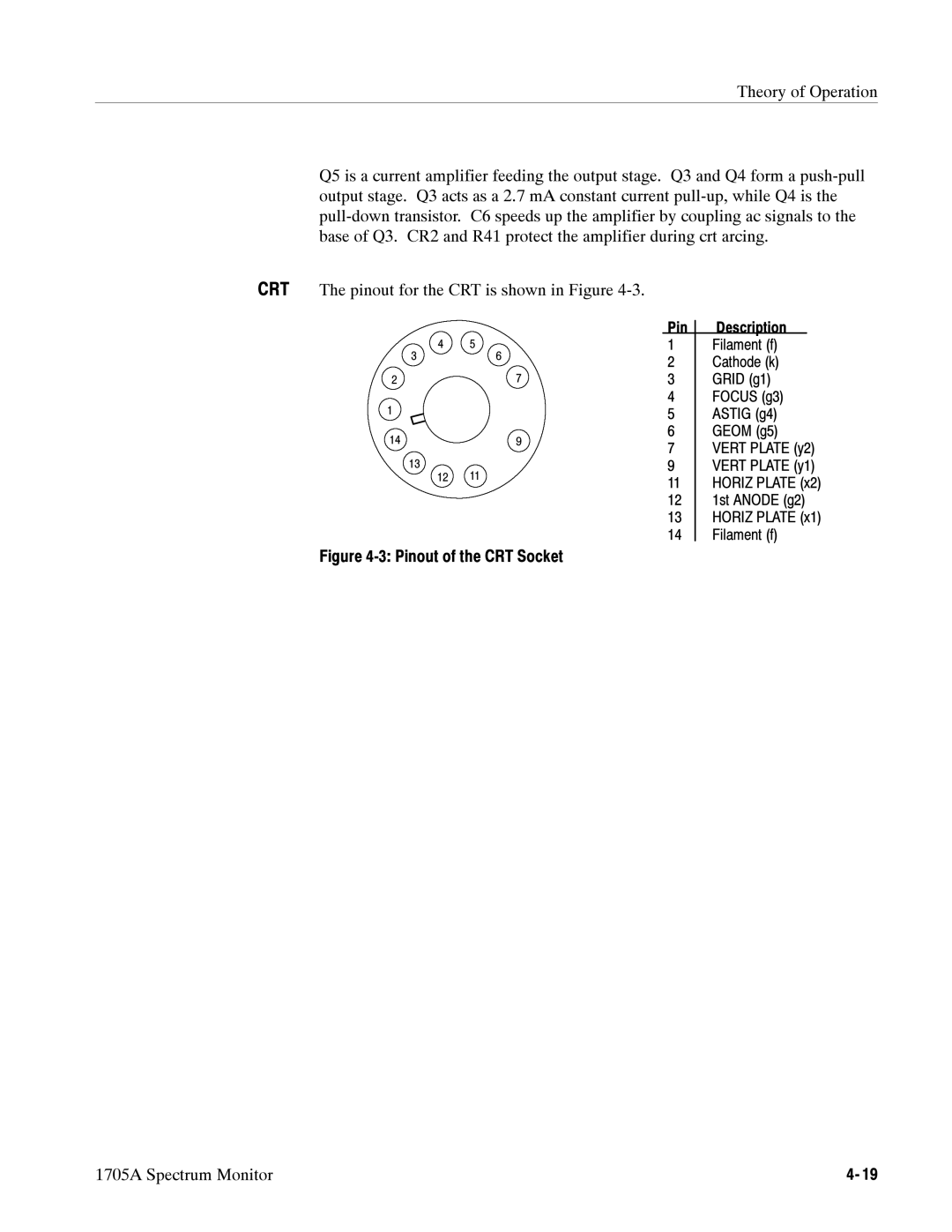 Tektronix CRT The pinout for the CRT is shown in Figure, Pinout of the CRT Socket 1705A Spectrum Monitor 
