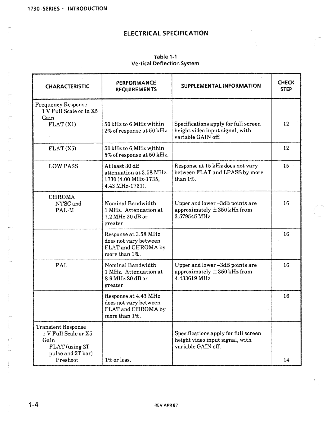 Tektronix 1730-Series manual 