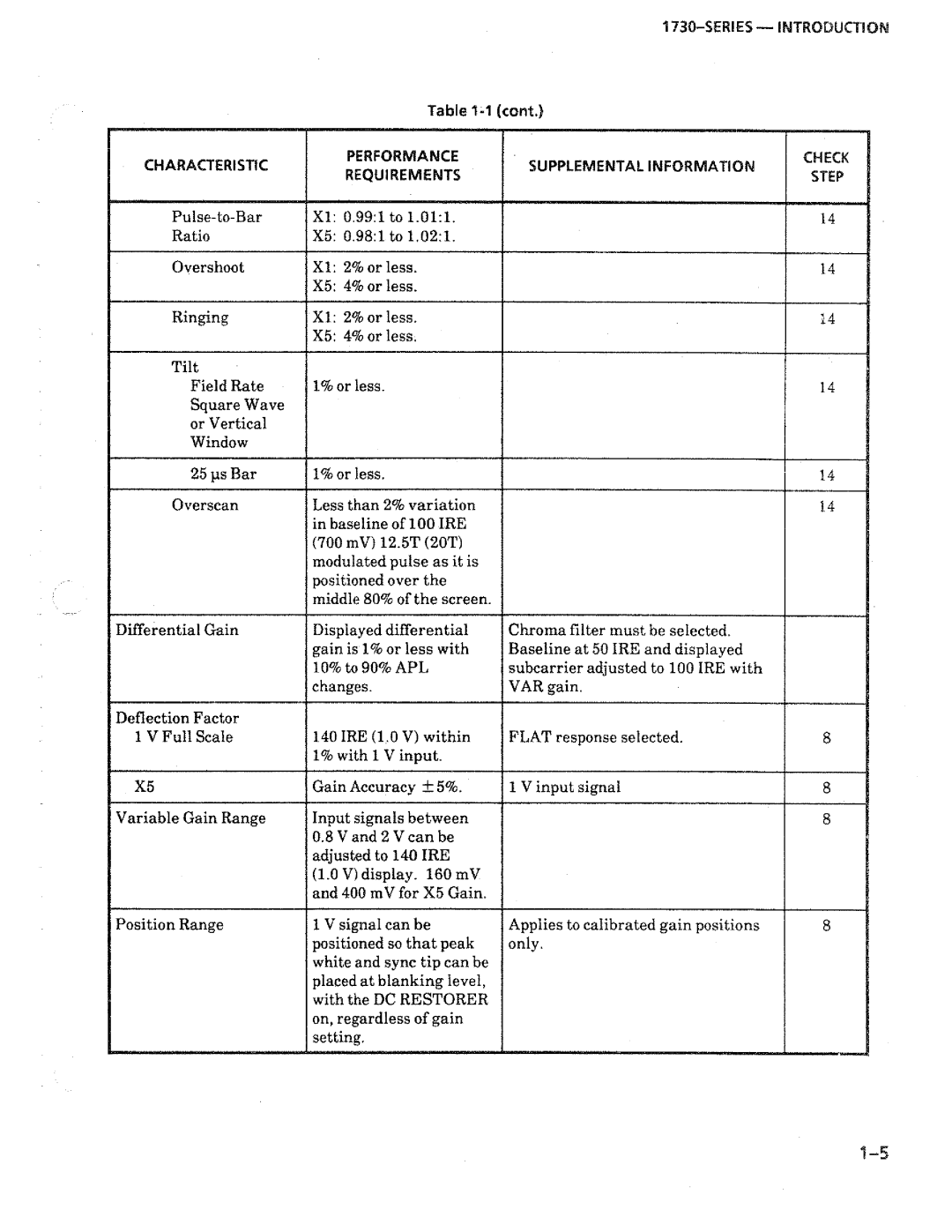 Tektronix 1730-Series manual 