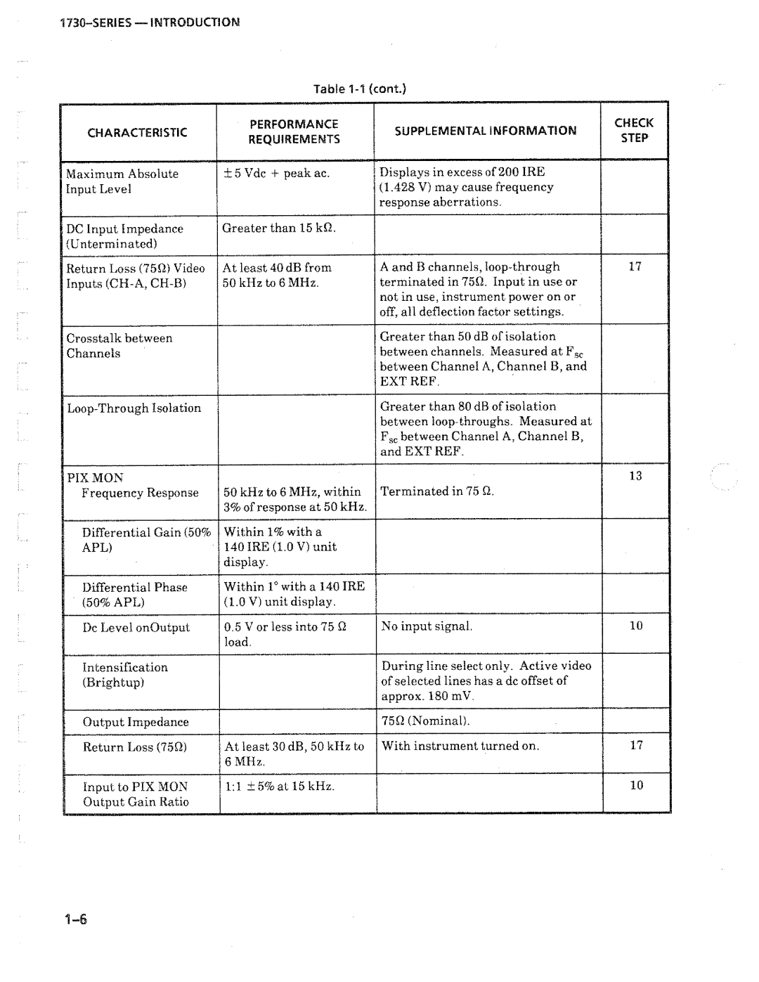 Tektronix 1730-Series manual 