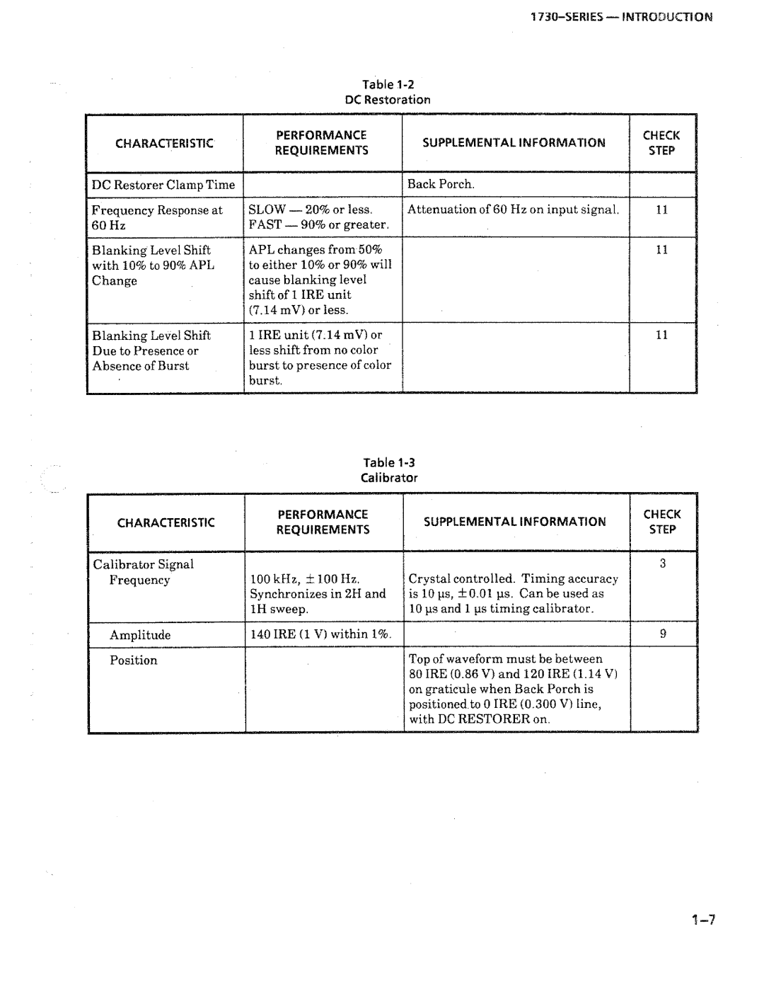 Tektronix 1730-Series manual 