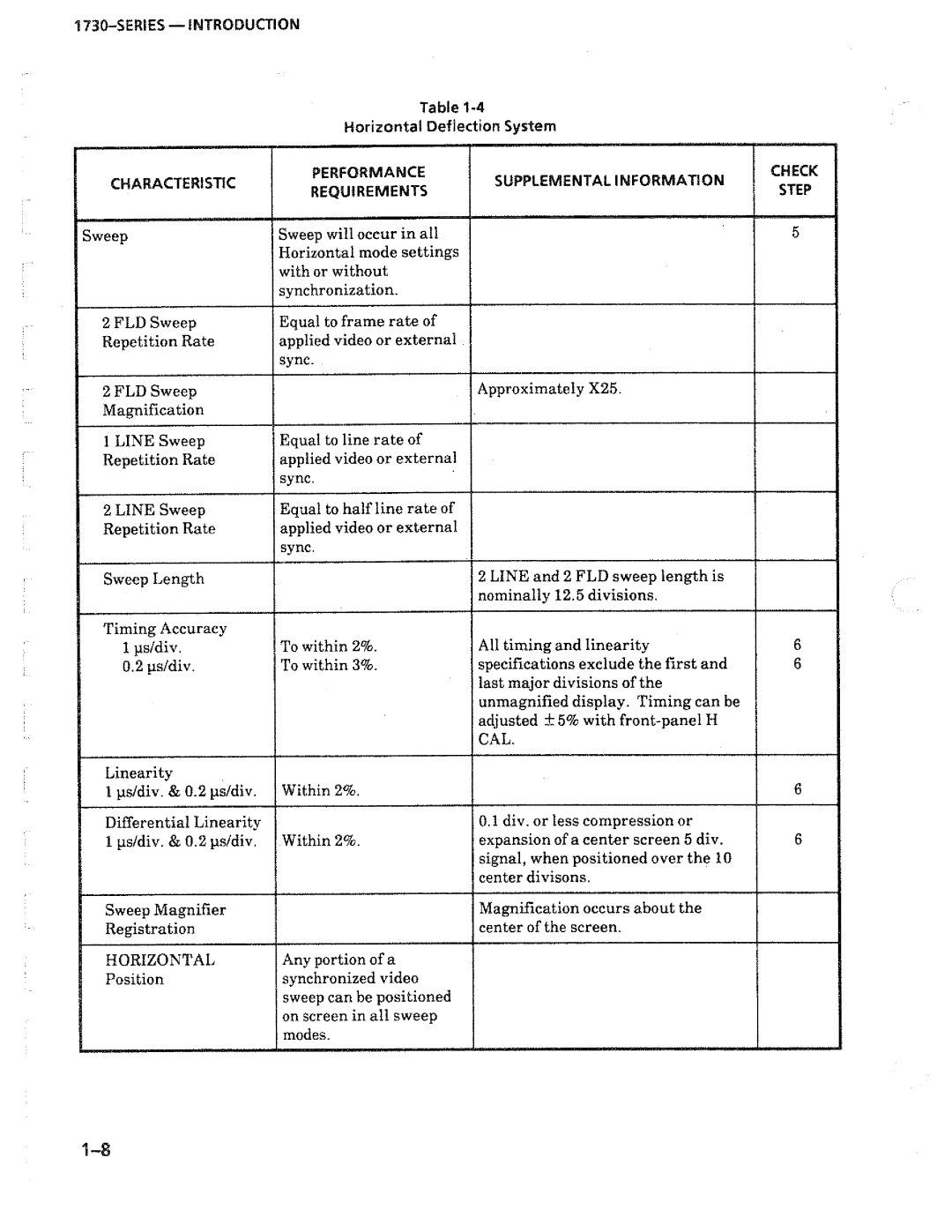 Tektronix 1730-Series manual 
