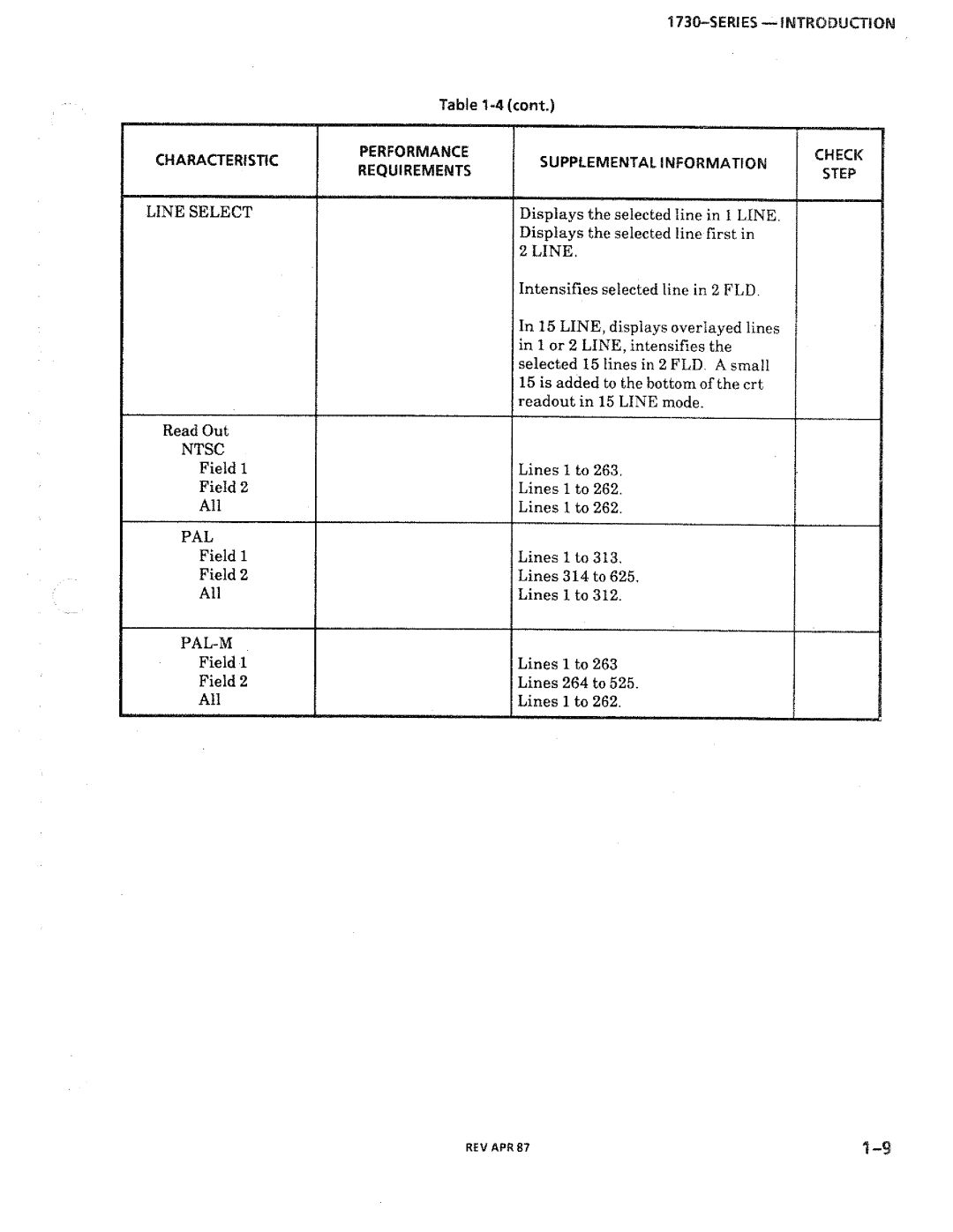 Tektronix 1730-Series manual 