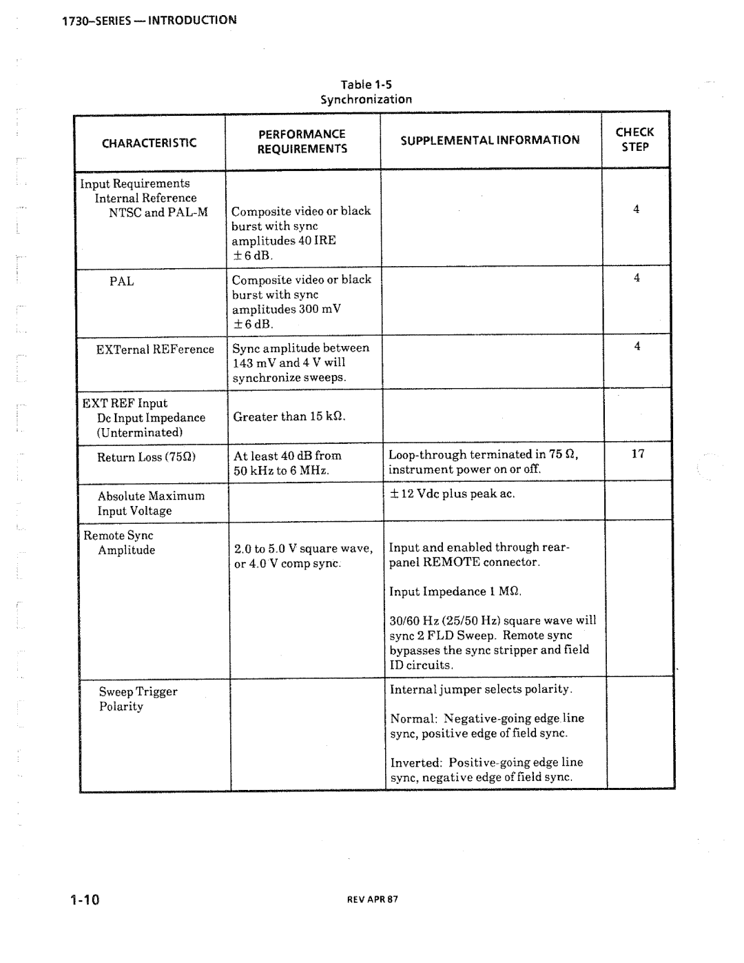 Tektronix 1730-Series manual 