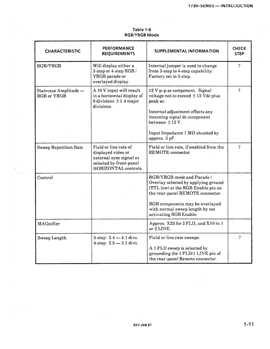 Tektronix 1730-Series manual 