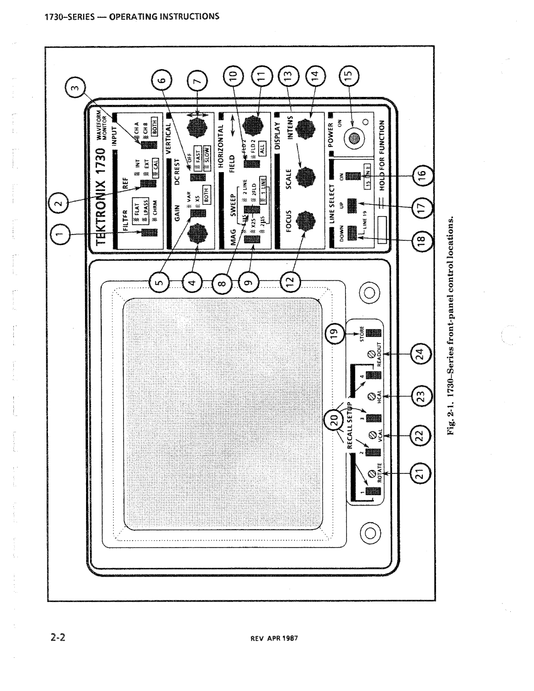Tektronix 1730-Series manual 