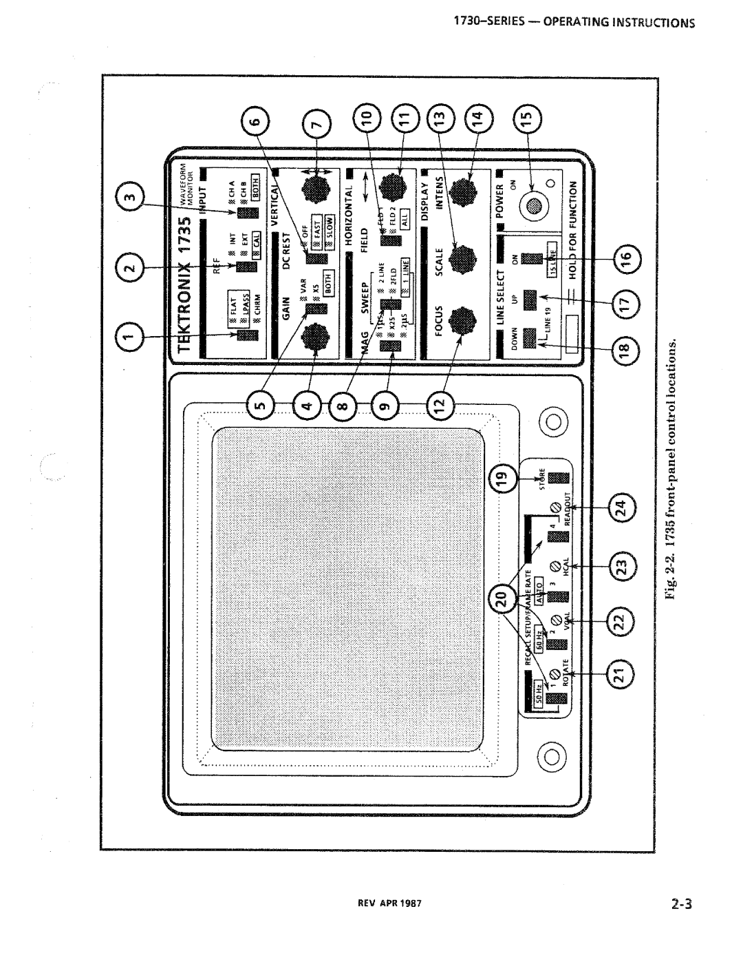 Tektronix 1730-Series manual 