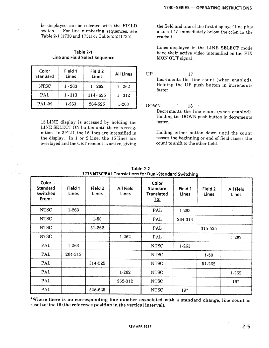 Tektronix 1730-Series manual 