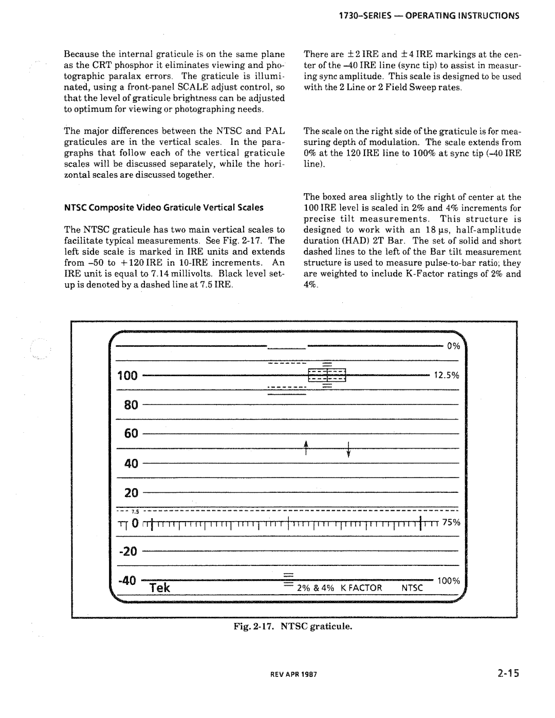 Tektronix 1730-Series manual 