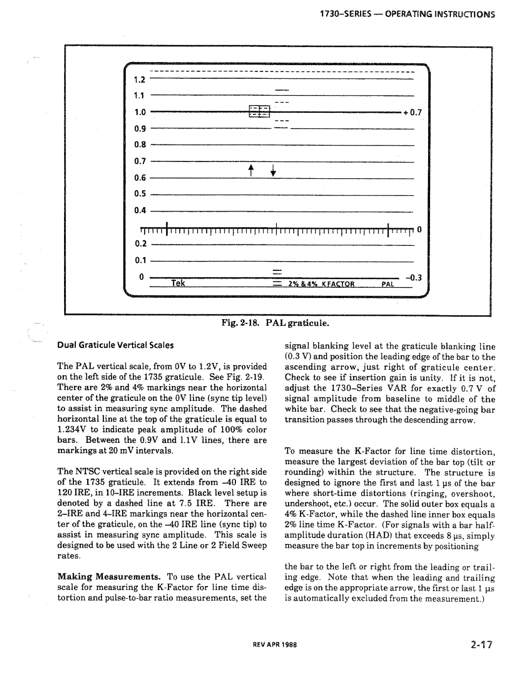 Tektronix 1730-Series manual 