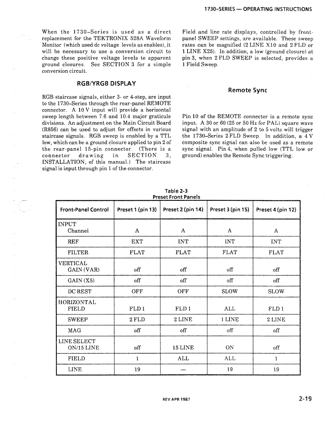 Tektronix 1730-Series manual 