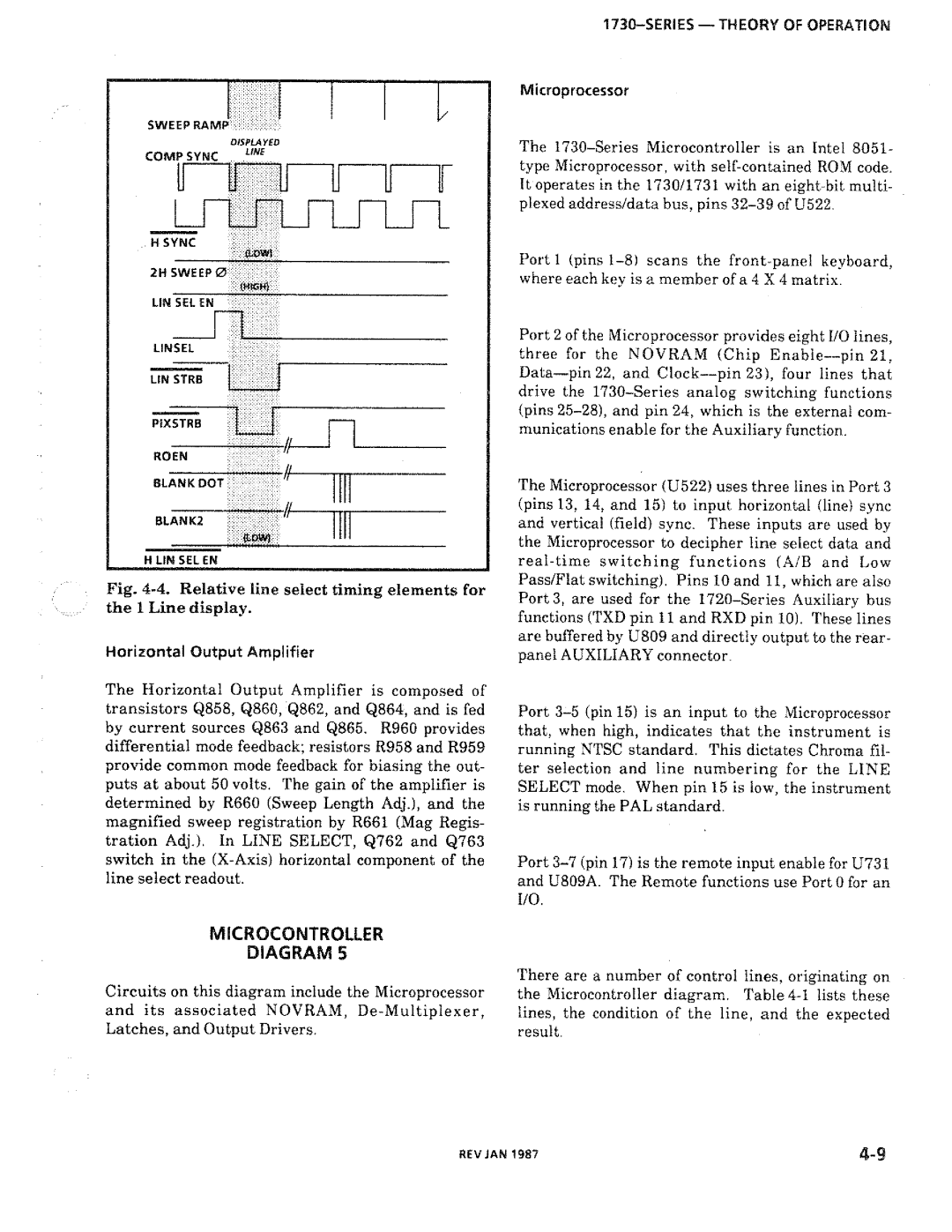 Tektronix 1730-Series manual 
