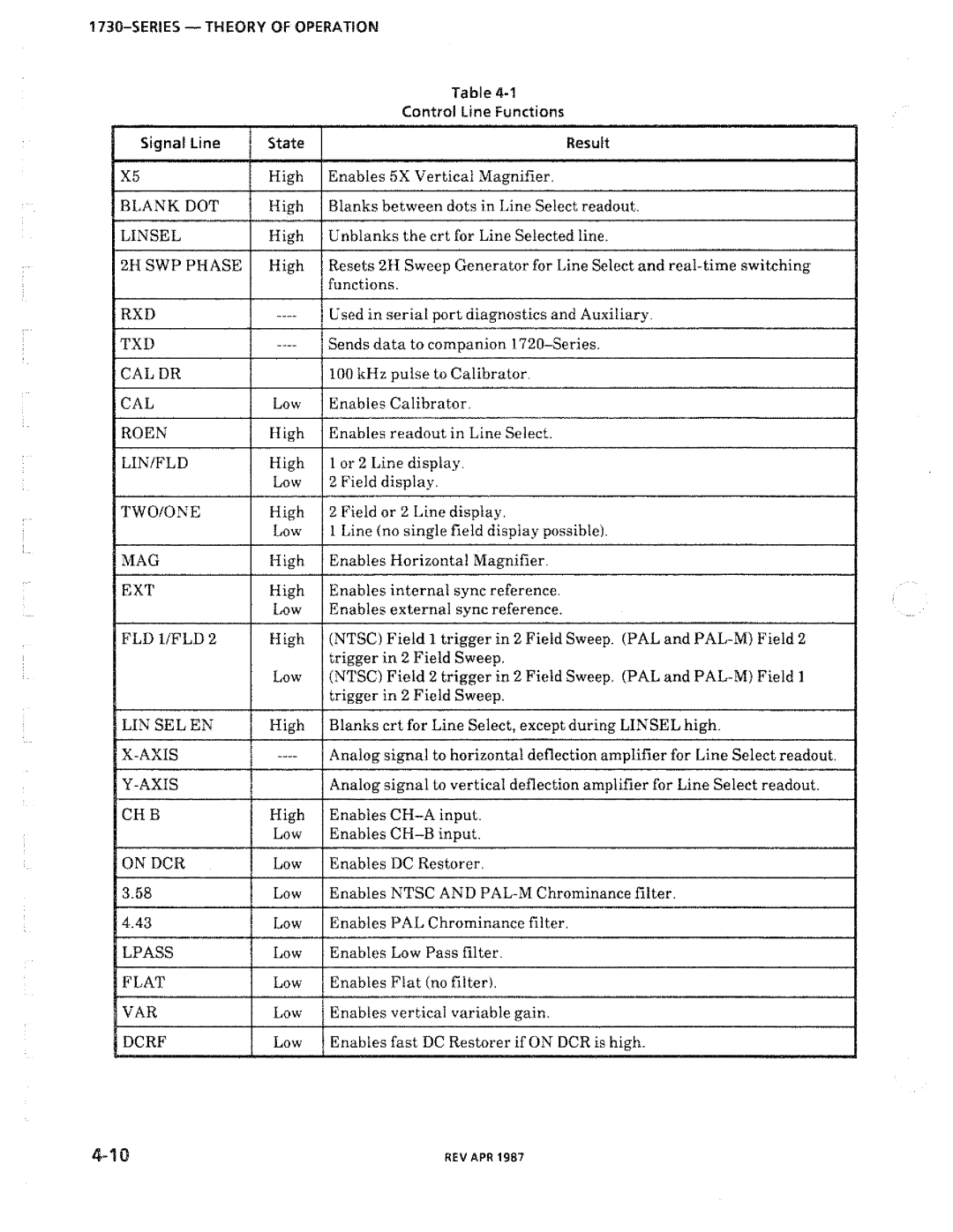 Tektronix 1730-Series manual 