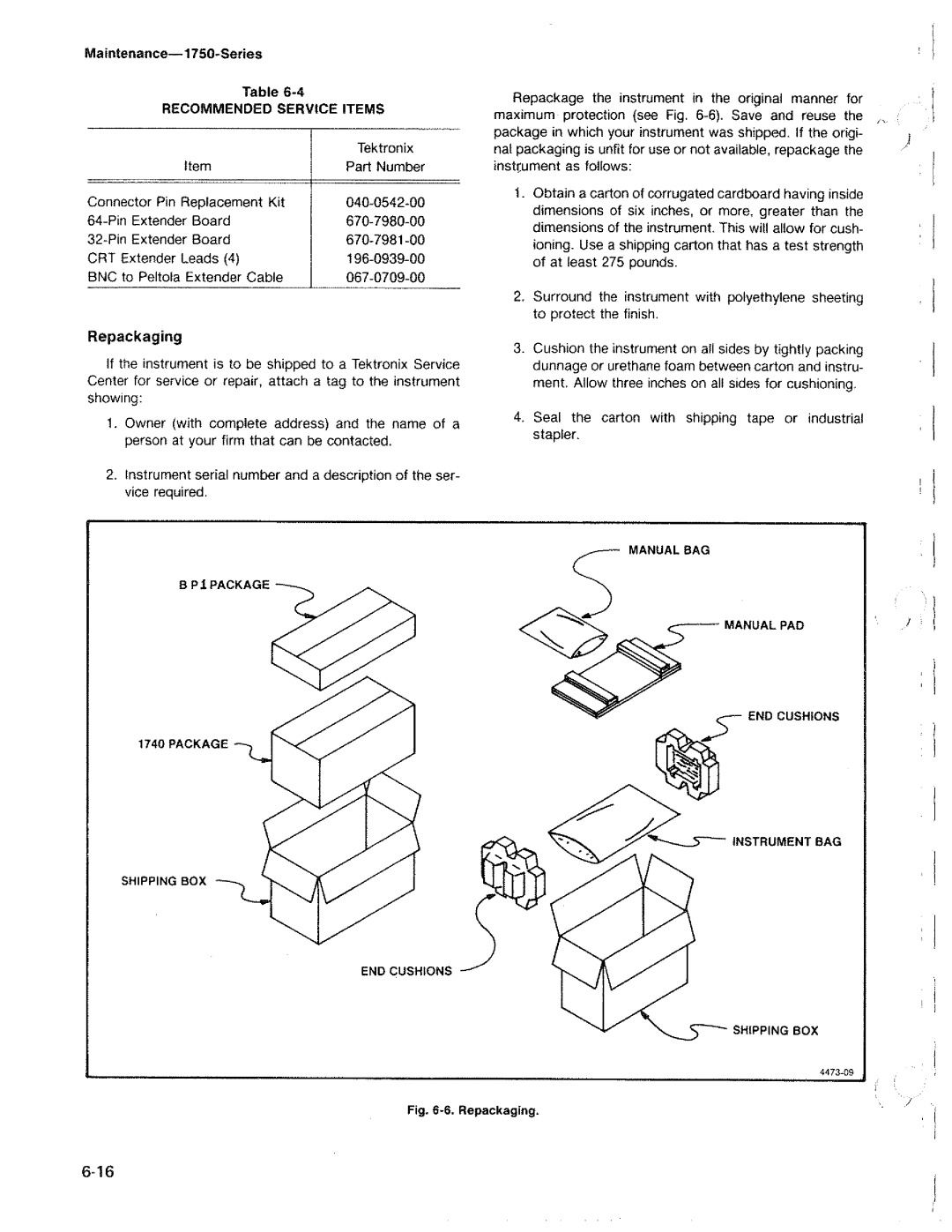 Tektronix 1750 manual 