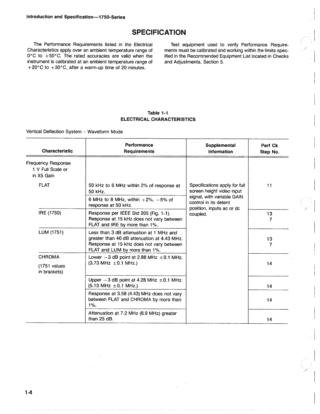 Tektronix 1750 manual 