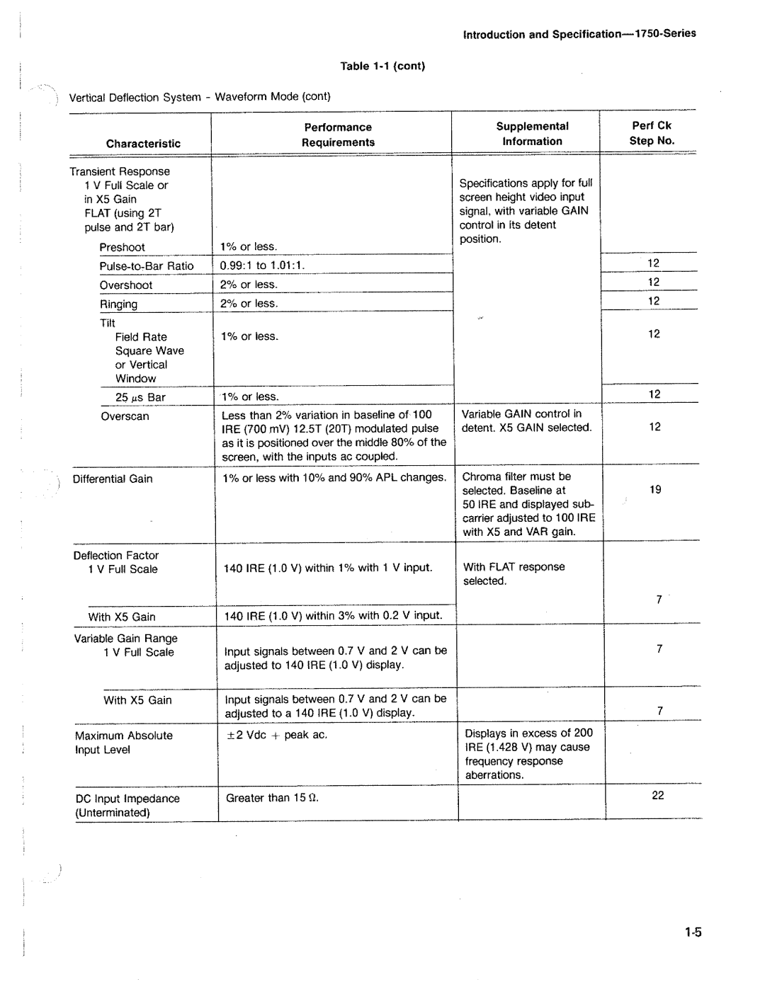 Tektronix 1750 manual 