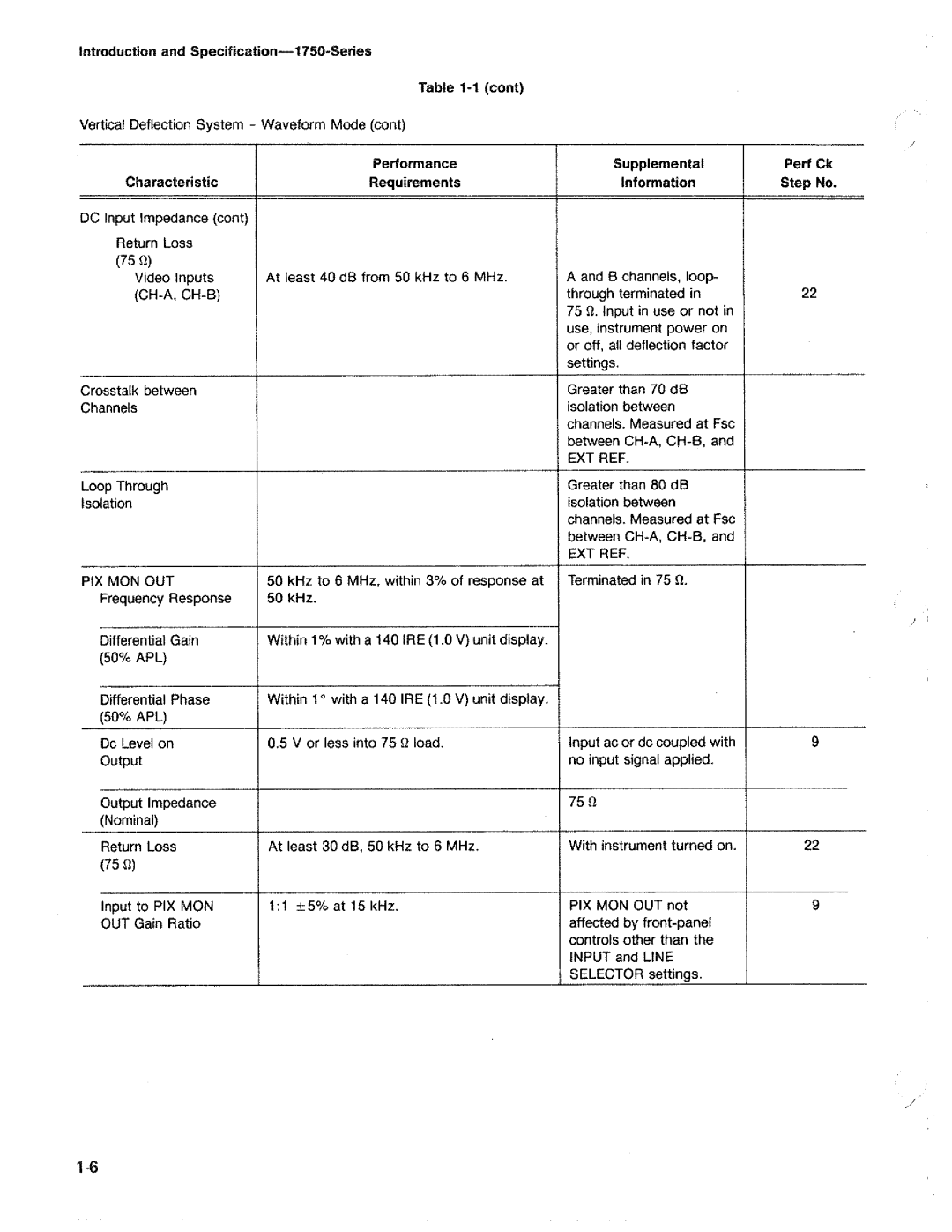 Tektronix 1750 manual 
